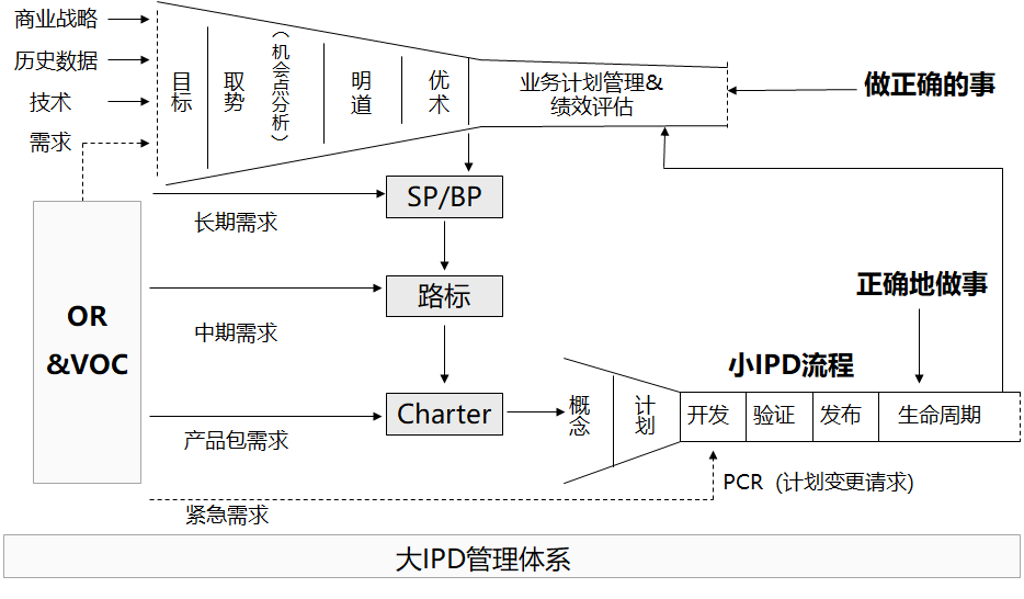 IPDϵ